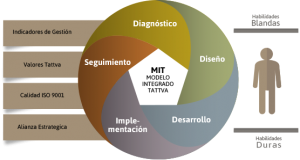 esquema_MIT